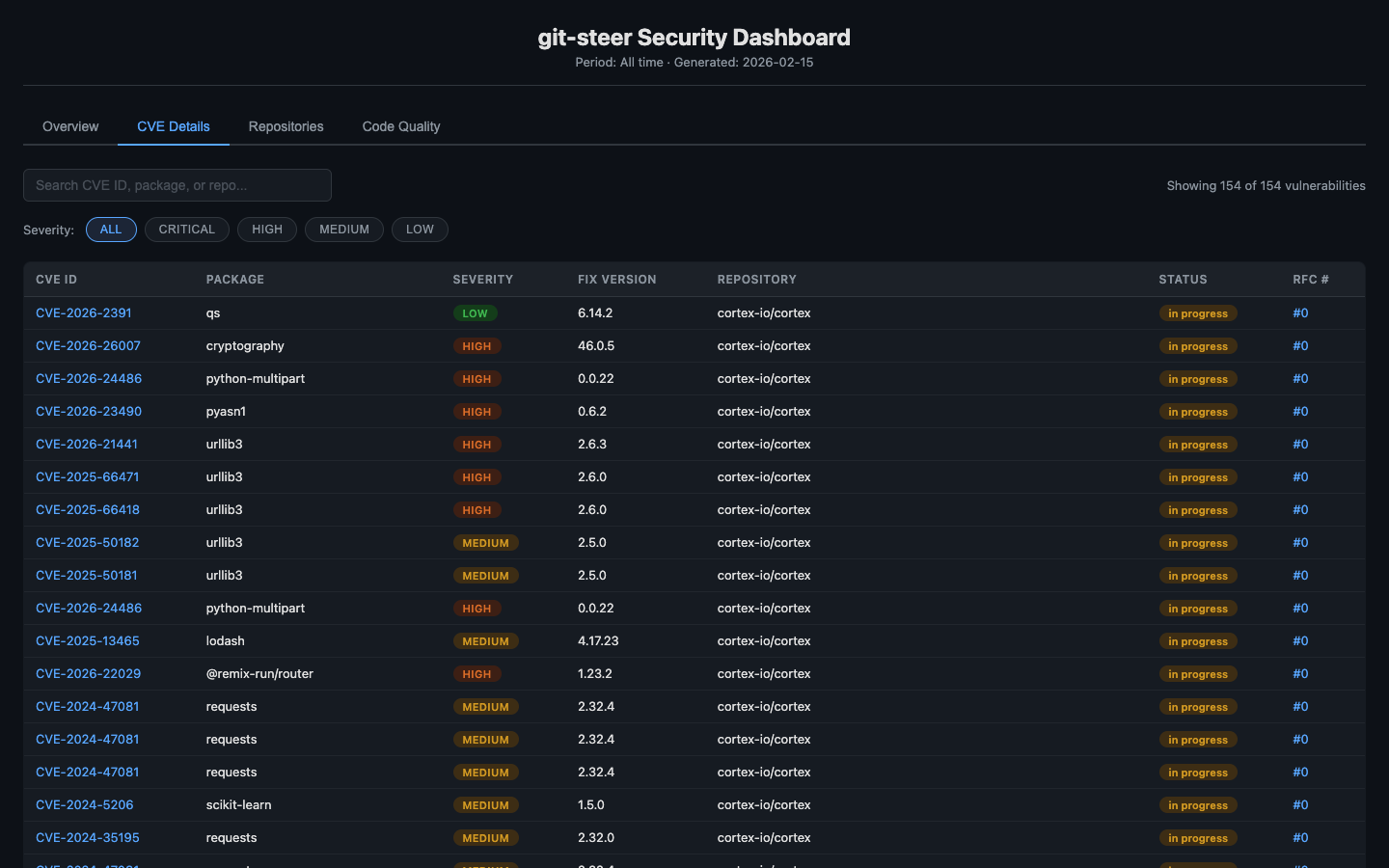 CVE details — sortable, searchable, with direct NVD links