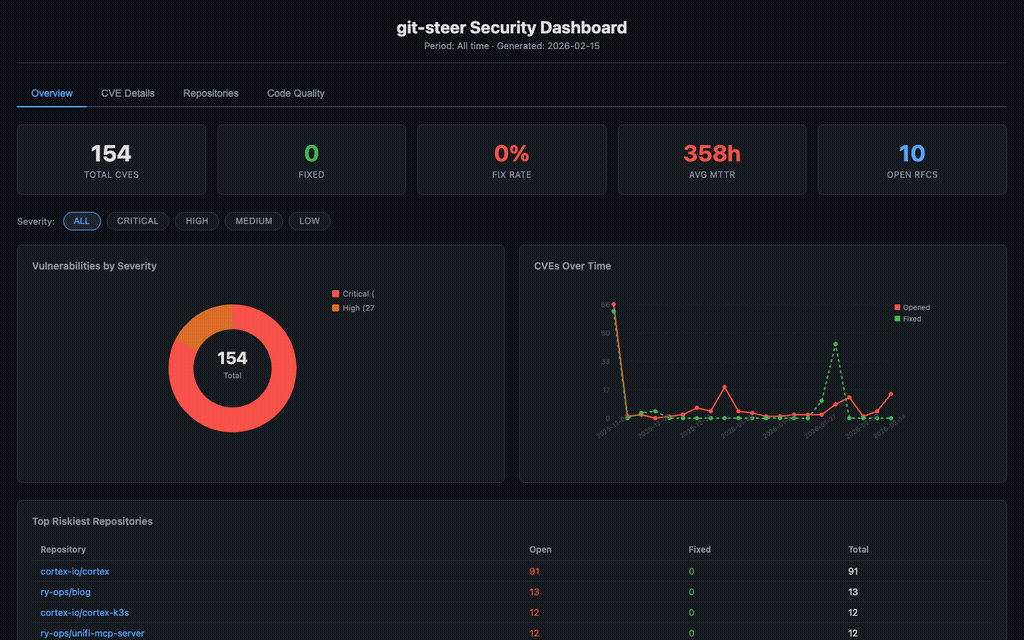 git-steer dashboard demo